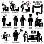 risk and symptoms